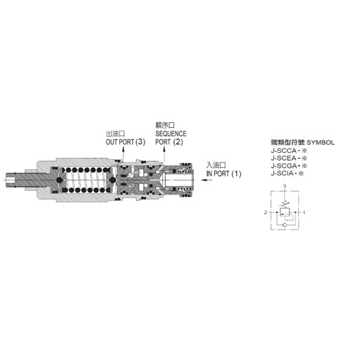 J-SCCA順序閥(直動型附止回閥)